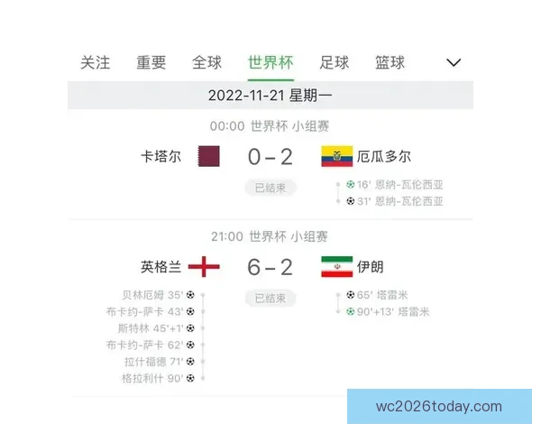 世界杯最新比分预测与赛果分析全面竞猜指南