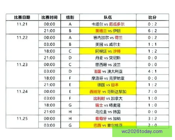 2026年世界杯分组规则详解及小组赛晋级策略分析