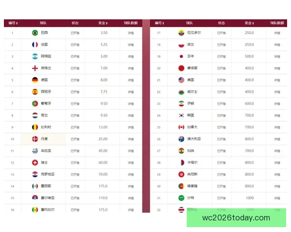 世界杯竞猜赔率分析：全面解读热门球队晋级机会与投注趋势