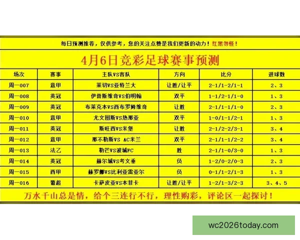 世界杯足球竞猜平台全新体验开启精彩预测之旅让你享受不一样的竞猜乐趣