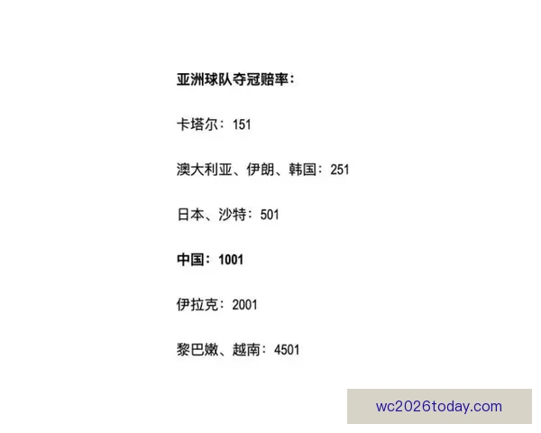 世界杯竞猜赔率分析与预测 让我们一起揭开赛事背后的数据秘密