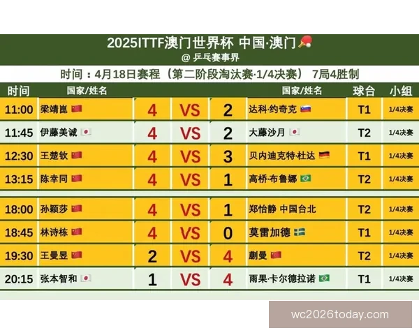 2026年世界杯实力排名分析各队强弱对比与晋级预测 2026年世界杯实力排名分析各队强弱对比与晋级预测