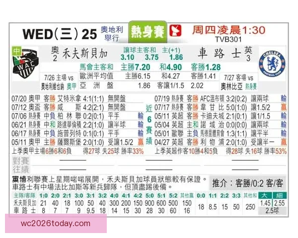 2026世界杯夺冠热门球队分析及最新赔率预测全解